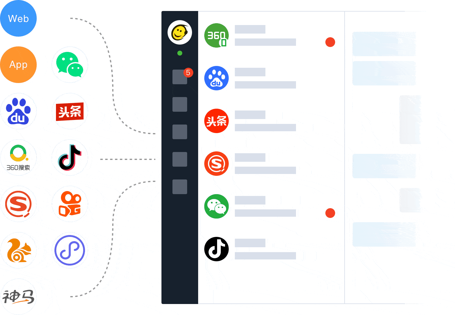 53快服（53KF）客服系統(tǒng)支持來(lái)自百度、微信、今日頭條、360、搜狗、UC、神馬等多個(gè)渠道的訪(fǎng)客