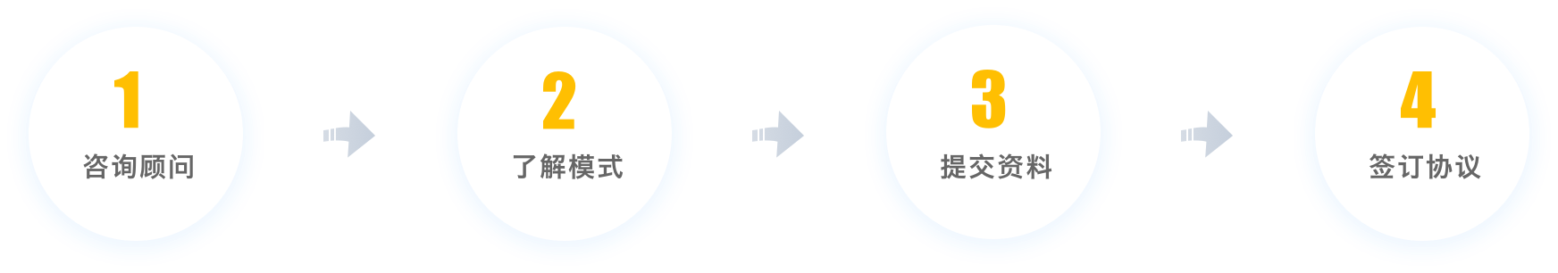 53KF服務商招募_流量變現(xiàn)，持續(xù)獲利